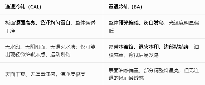 <strong>钢厂钢卷罩退和连退怎么区分</strong>