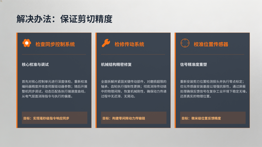 工业设备故障分析与解决方案大全_06.png