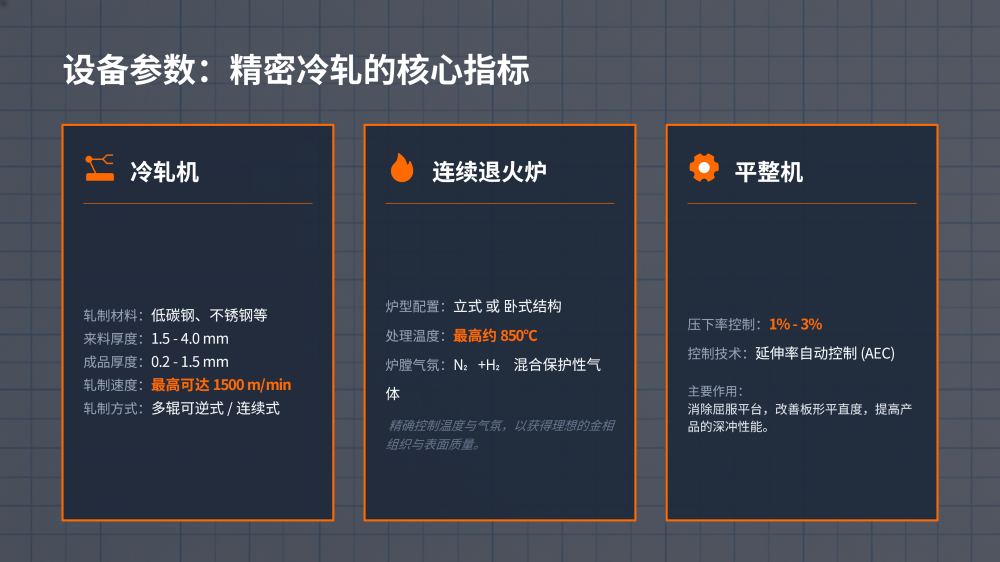 钢材加工生产线技术手册_11.png