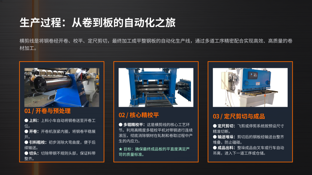 钢材加工生产线技术手册_16.png