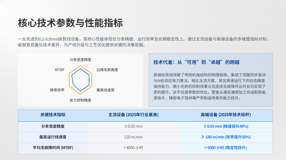 0.2-6.0mm厚度纵剪线设备专业解析_10.png