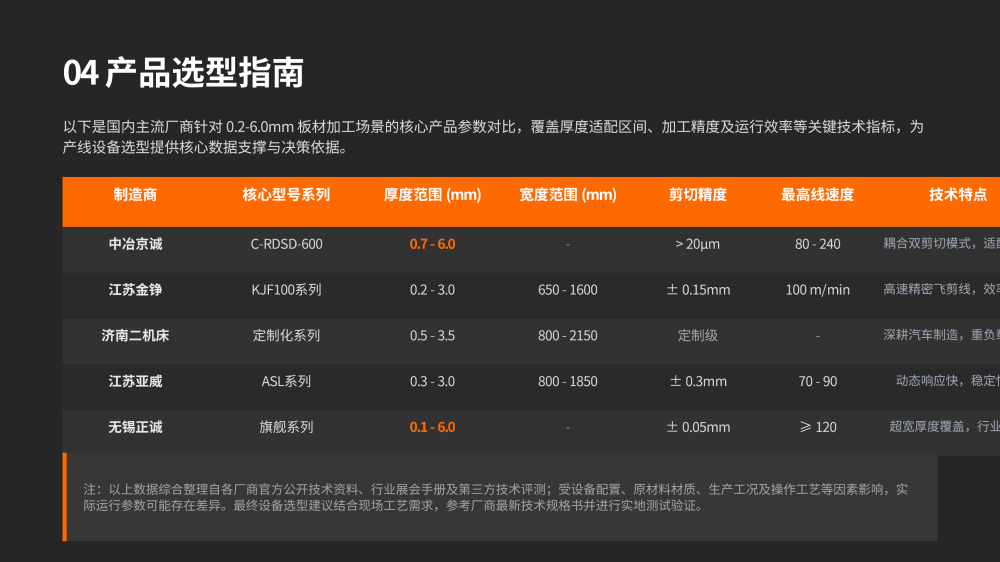 0.2-6.0mm厚度飞剪线设备深度解析_13.png