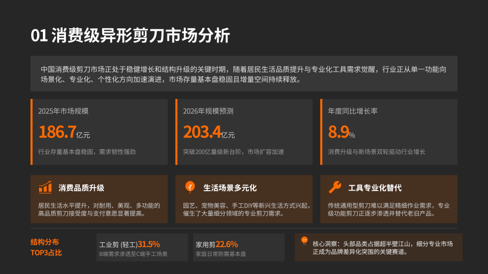 异形剪:从消费利器到工业利刃_03.png