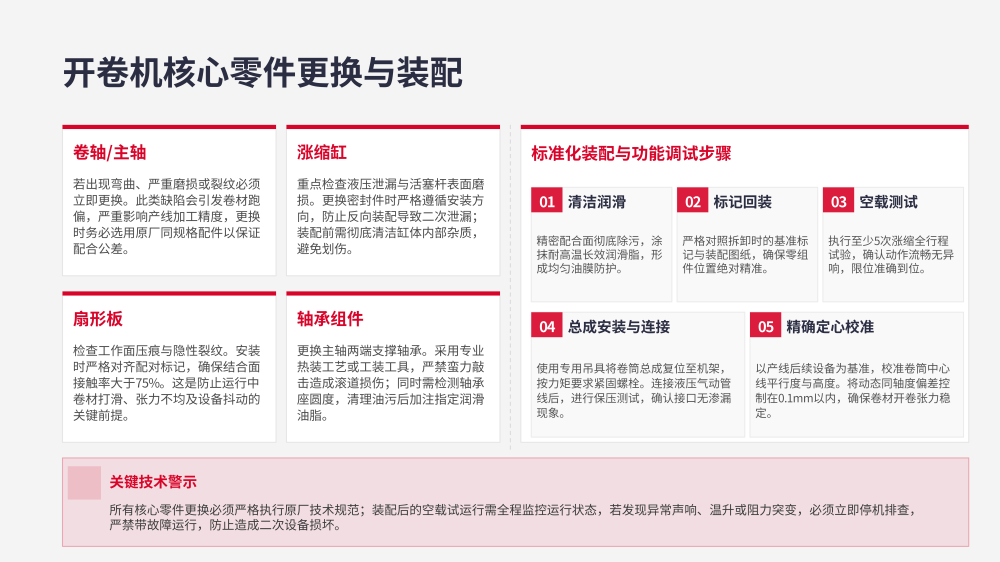 纵剪线整线零件更换专业教程_08.png