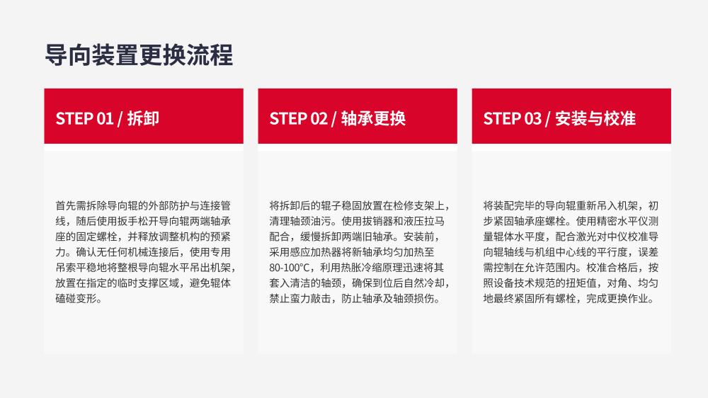 纵剪线整线零件更换专业教程_12.png
