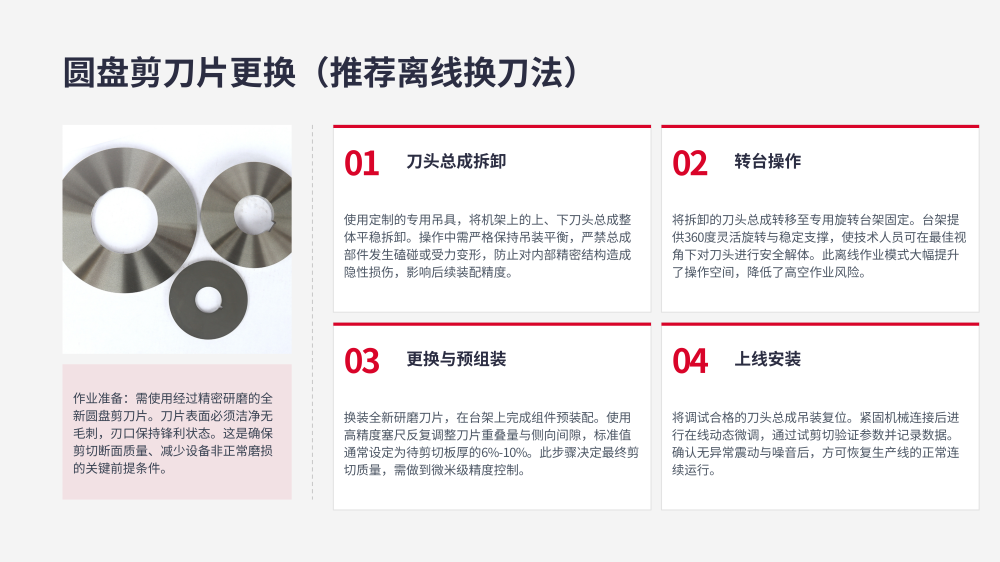 纵剪线整线零件更换专业教程_14.png