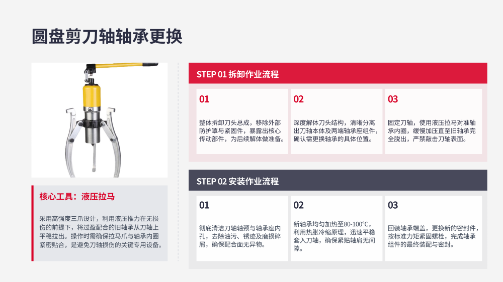 纵剪线整线零件更换专业教程_15.png