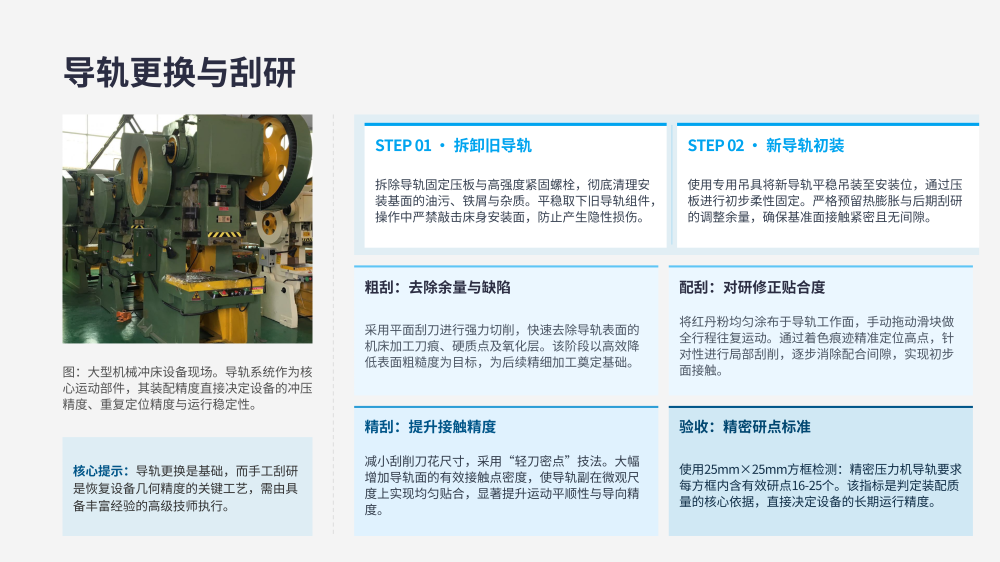 冲压线整线零件更换详细教程_08.png