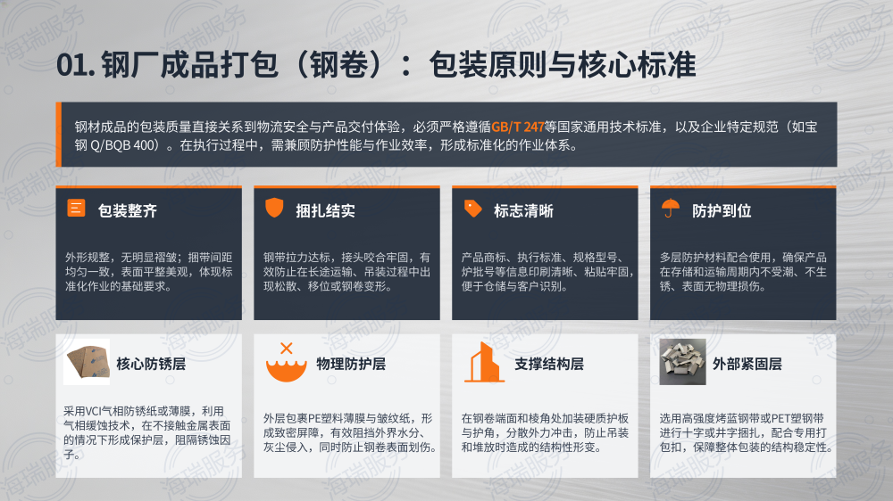 钢材成品打包方式全解析_04.png