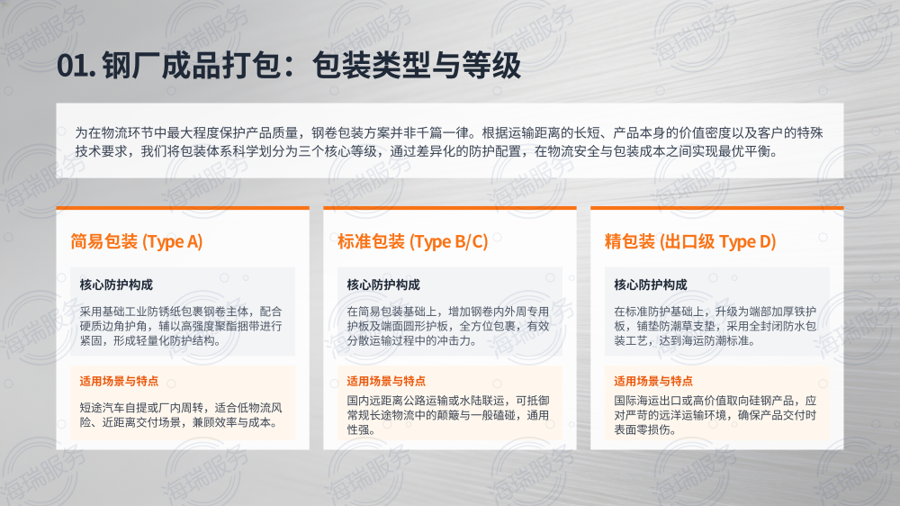 钢材成品打包方式全解析_05.png