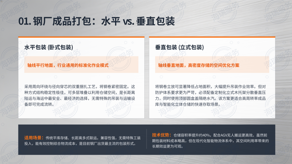 钢材成品打包方式全解析_06.png