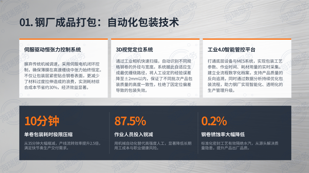 钢材成品打包方式全解析_07.png