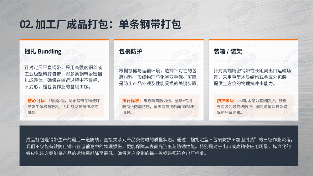 钢材成品打包方式全解析_09.png