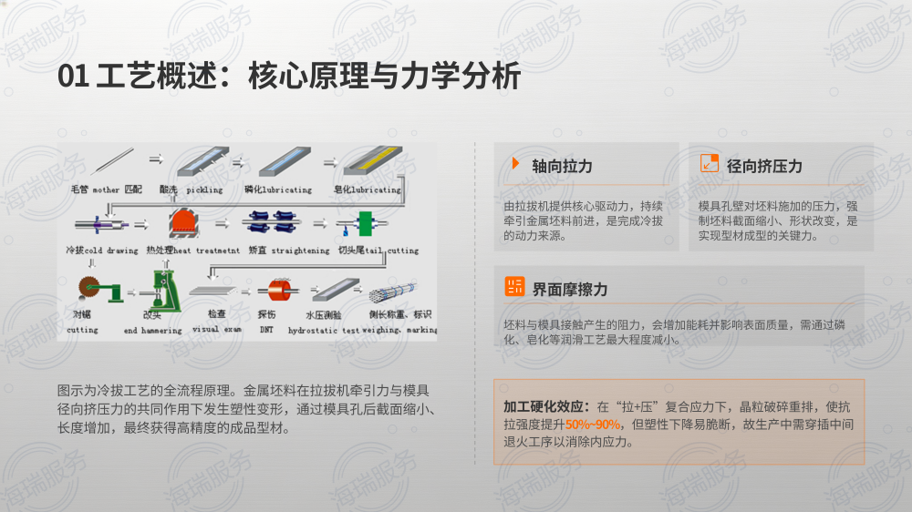 金属冷拔工艺技术详解_04.png