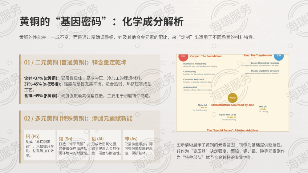 黄铜：特性、应用与市场全景解析_04.png