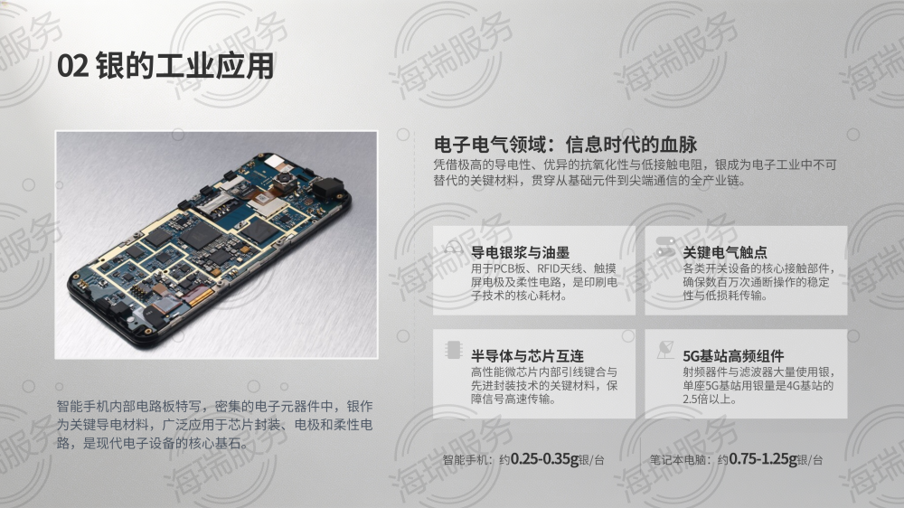 银（Ag）：贵金属与工业金属的双重传奇_05.png