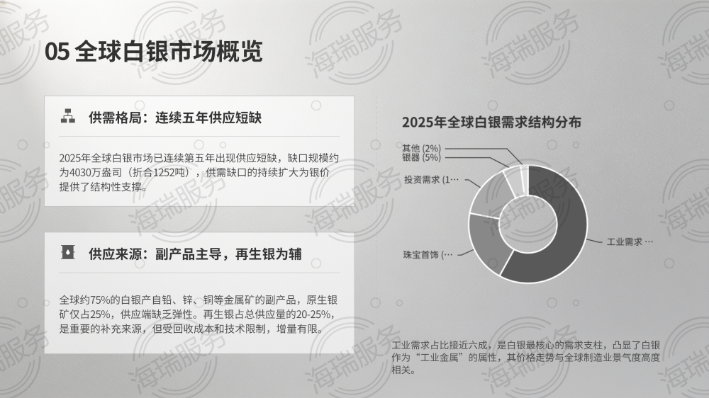 银（Ag）：贵金属与工业金属的双重传奇_12.png