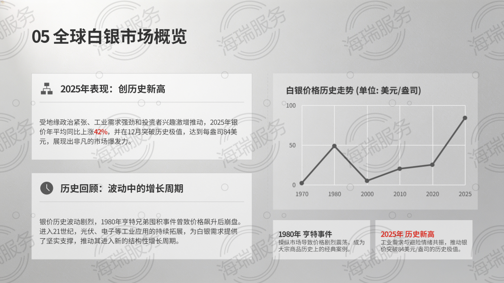 银（Ag）：贵金属与工业金属的双重传奇_13.png