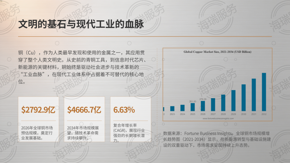 铜（Cu）：从文明基石到科技前沿_03.png