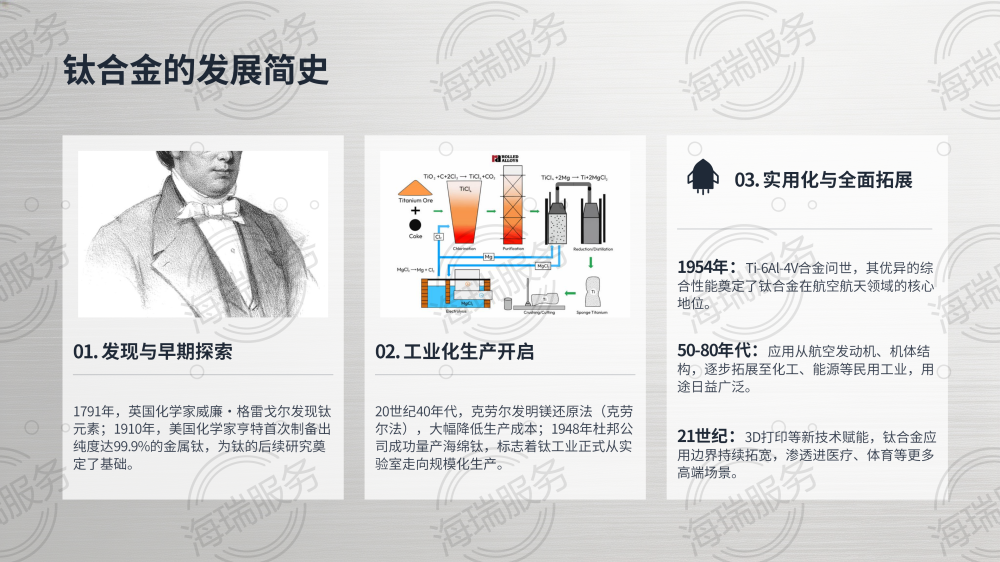 钛合金：引领未来的神奇金属_05.png