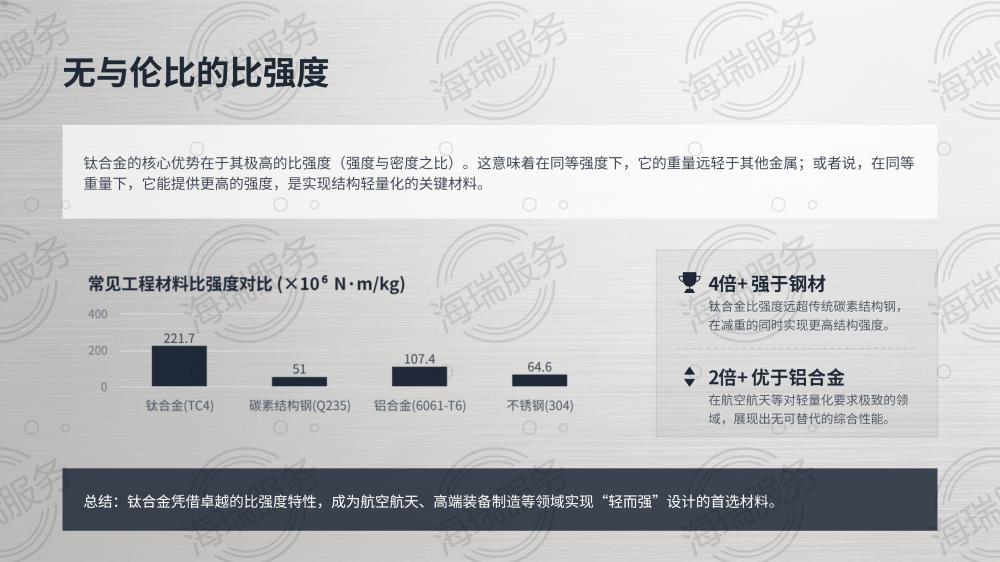 钛合金：引领未来的神奇金属_07.png