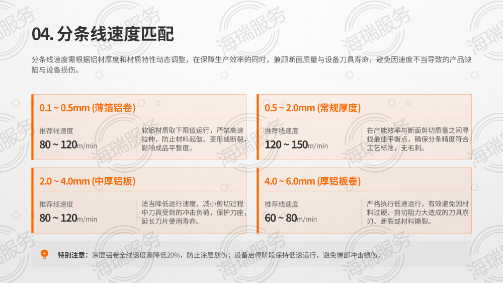 铝卷分条加工技术规范_11.png