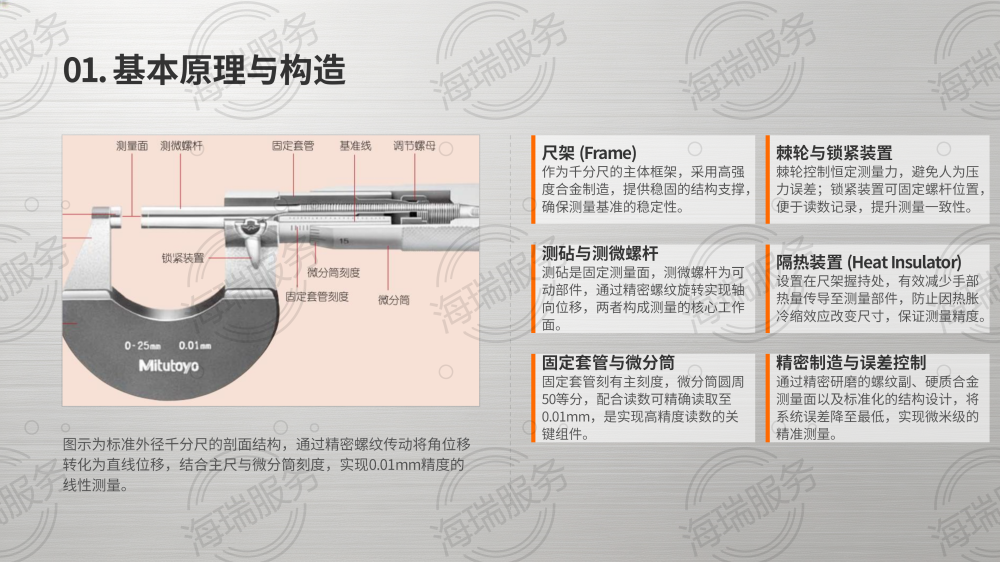 千分尺使用方法详解_05.png
